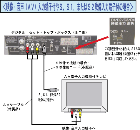 anarogu_setuzoku.gif