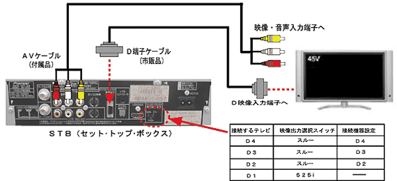 D_setuzoku.gif