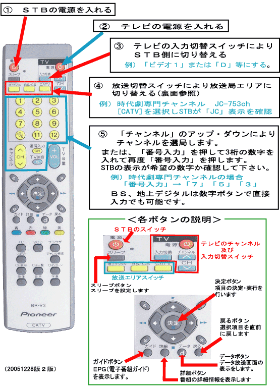 remotecontrol_fore.gif