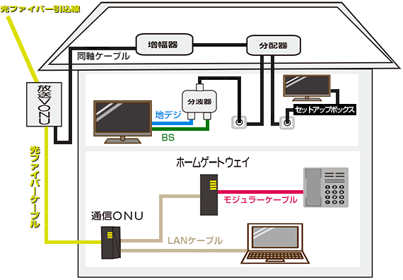 工事イメージ図